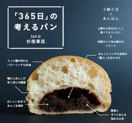 「３６５日」の考えるパン
